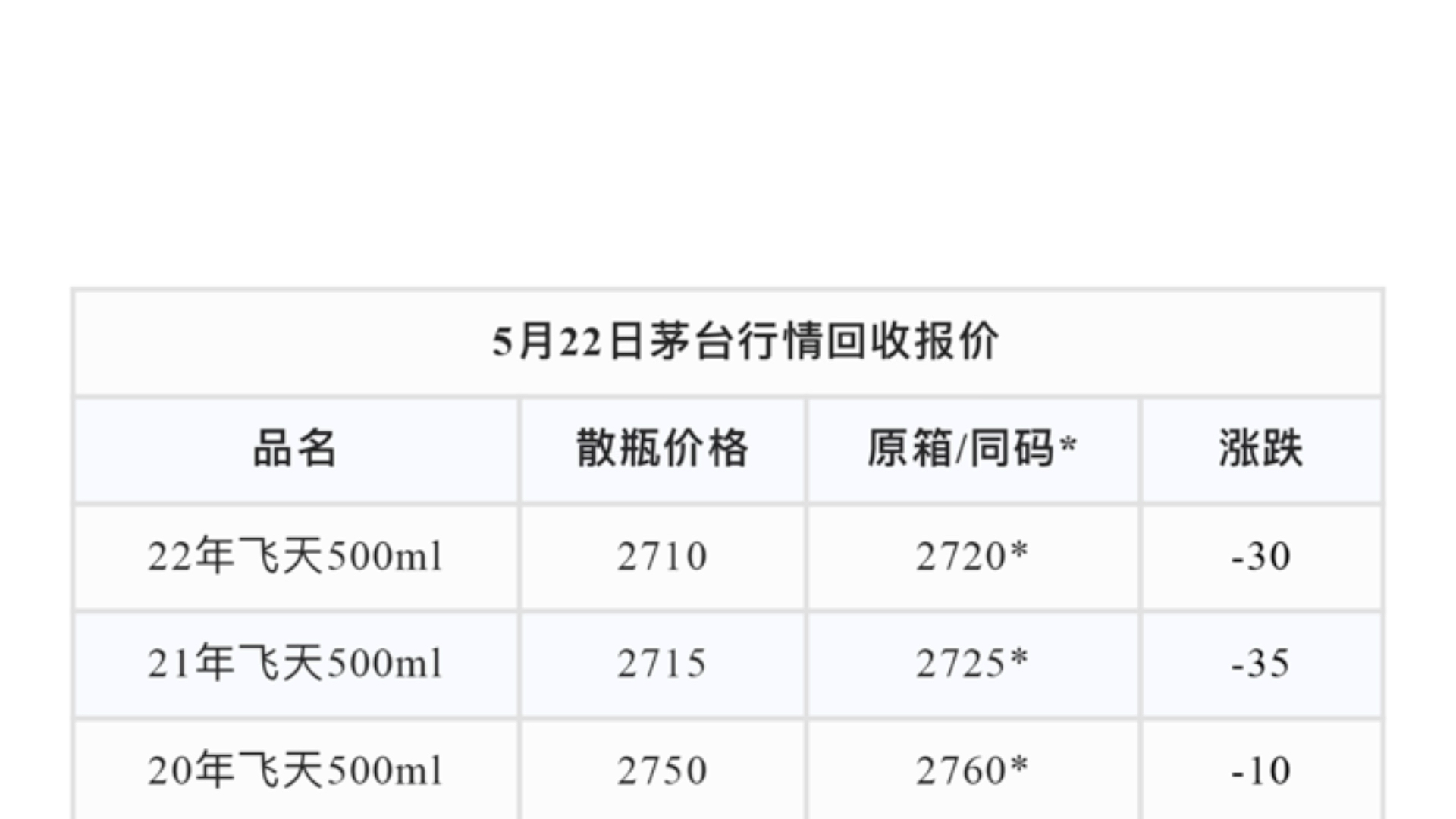 贵州茅台最新报价表及其市场影响力