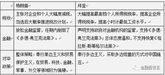 美国大选最新投票消息，走向与影响分析