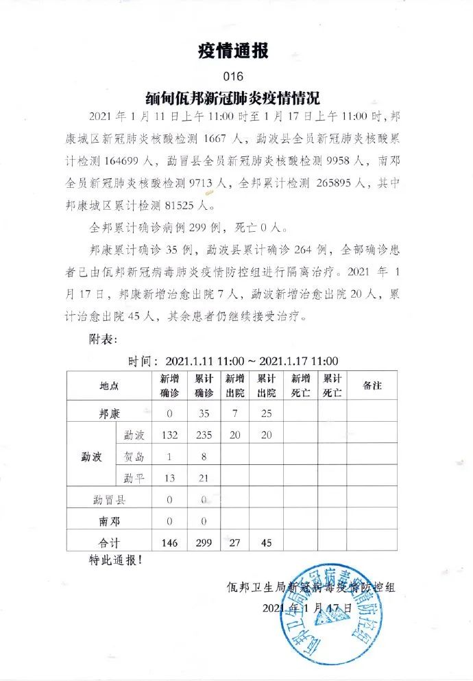 佤邦疫情最新数据消息