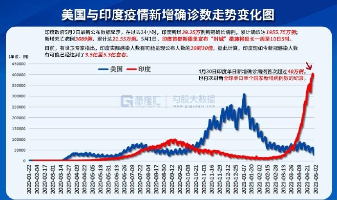 中国与美国最新疫情数据分析