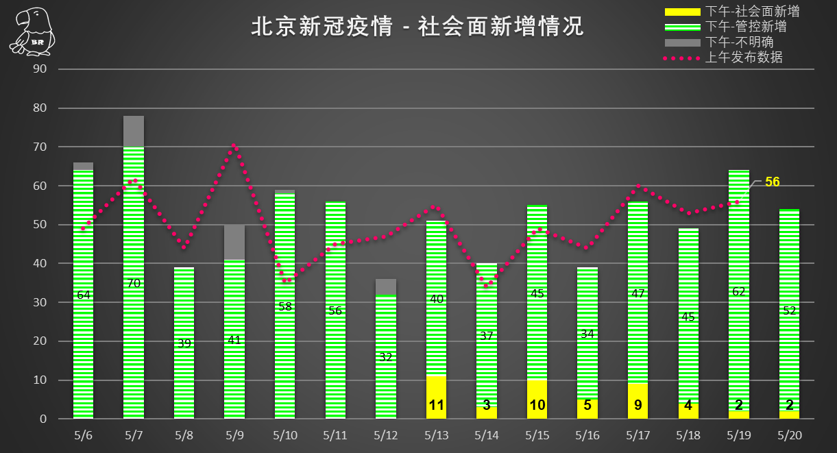 北京疫情最新新增数据及其影响