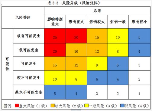 最新风险区域划分，理解其意义与影响