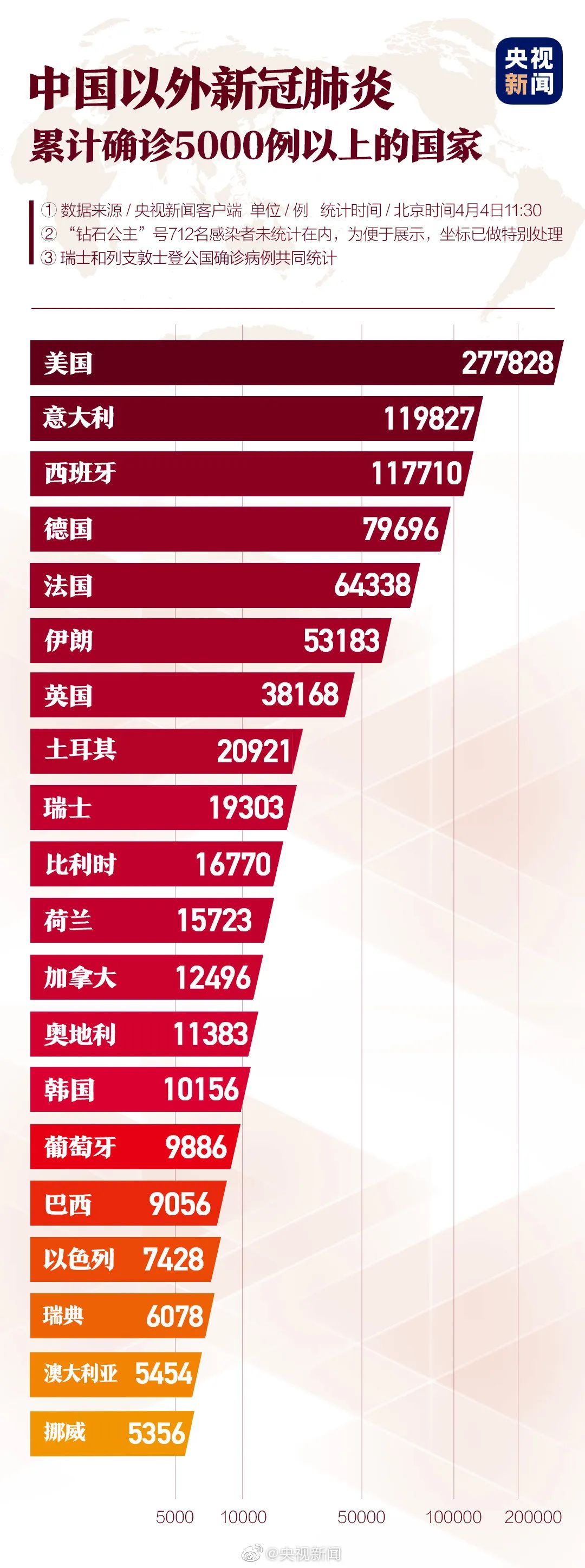 新冠疫情最新数据国内分析