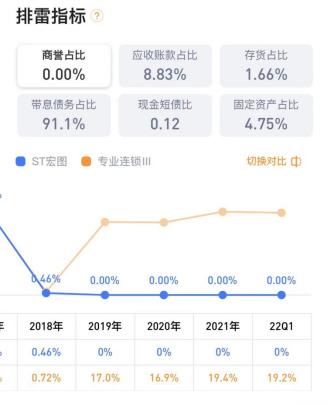 ST宏图最新消息，引领行业变革，迈向崭新未来