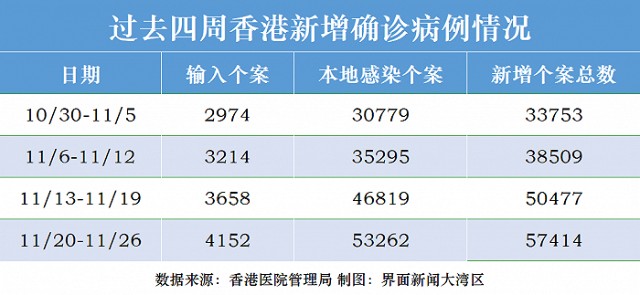 新冠病毒疫情最新香港概况