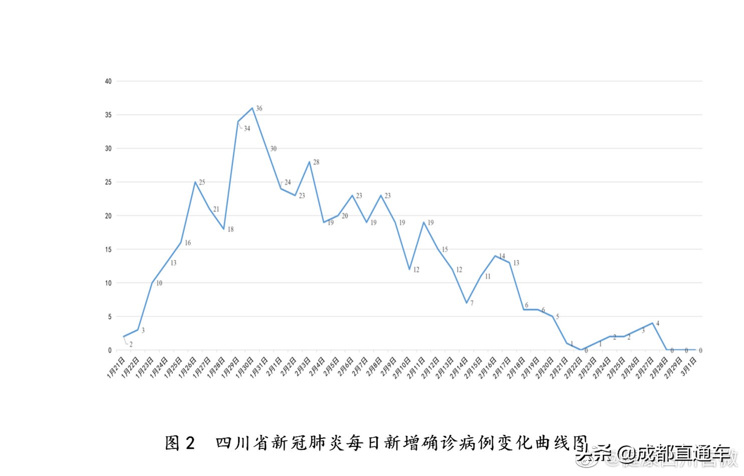 最新的四川疫情，挑战与应对策略