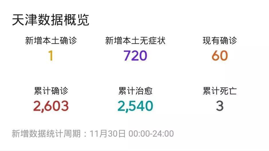 北京天津疫情状况最新报告