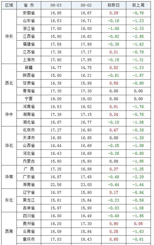 2025年1月20日 第6页