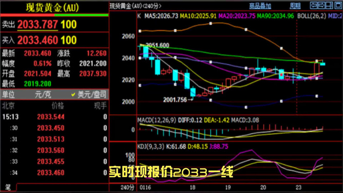 黄金今日实时价格最新动态分析