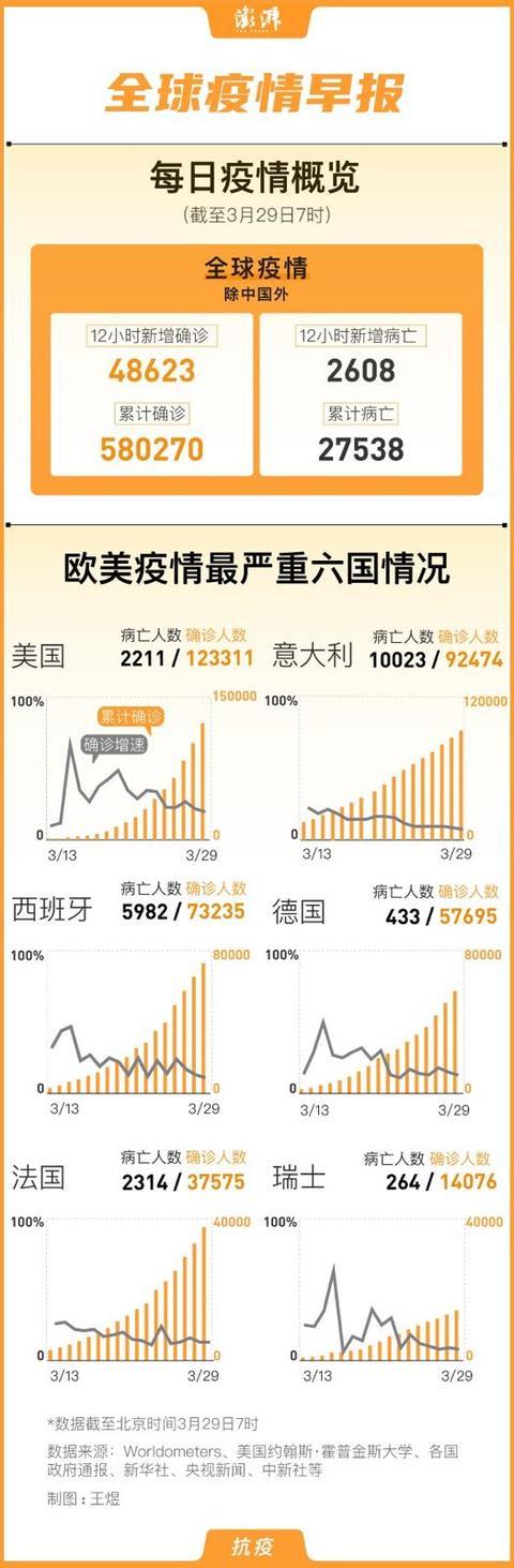 疫情实时大数据最新数据报告