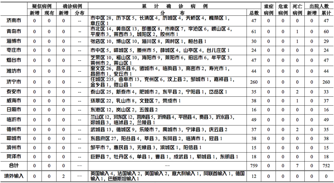 外国确诊病例最新数据及其影响