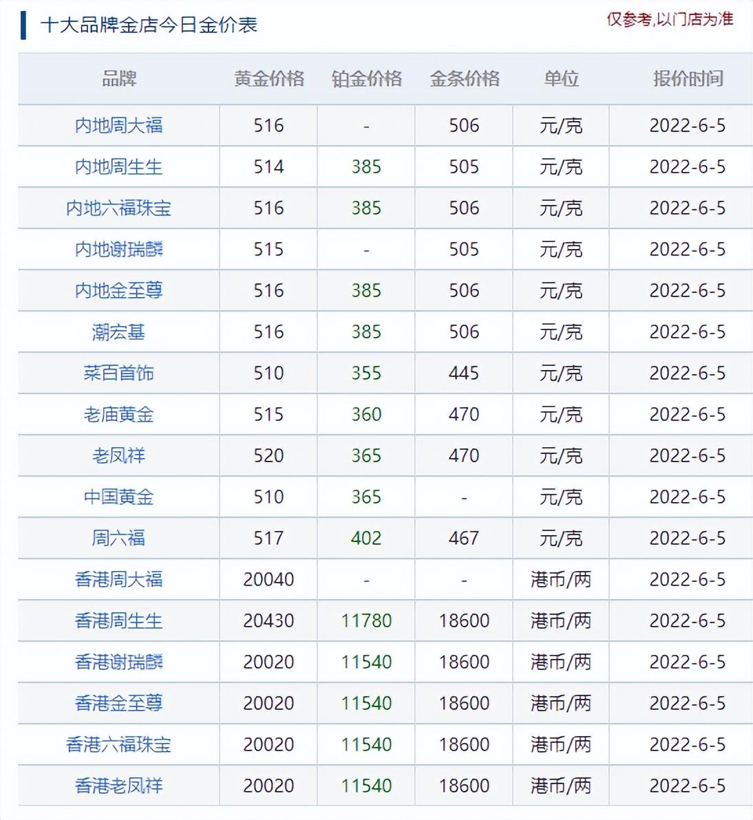 最新金价今日价格表及其影响因素