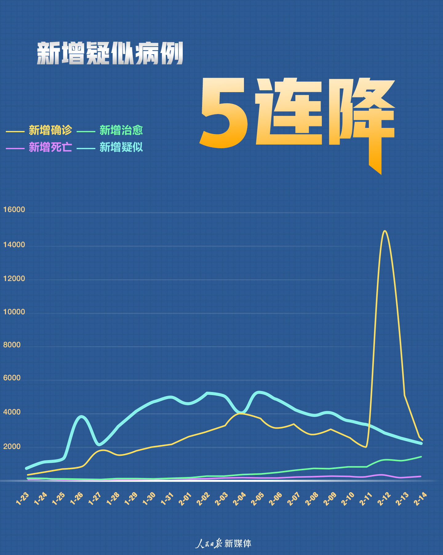 最新冠状病毒具体数据及其影响分析