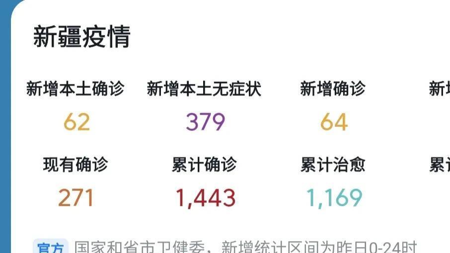 新疆省最新疫情数据及其影响分析