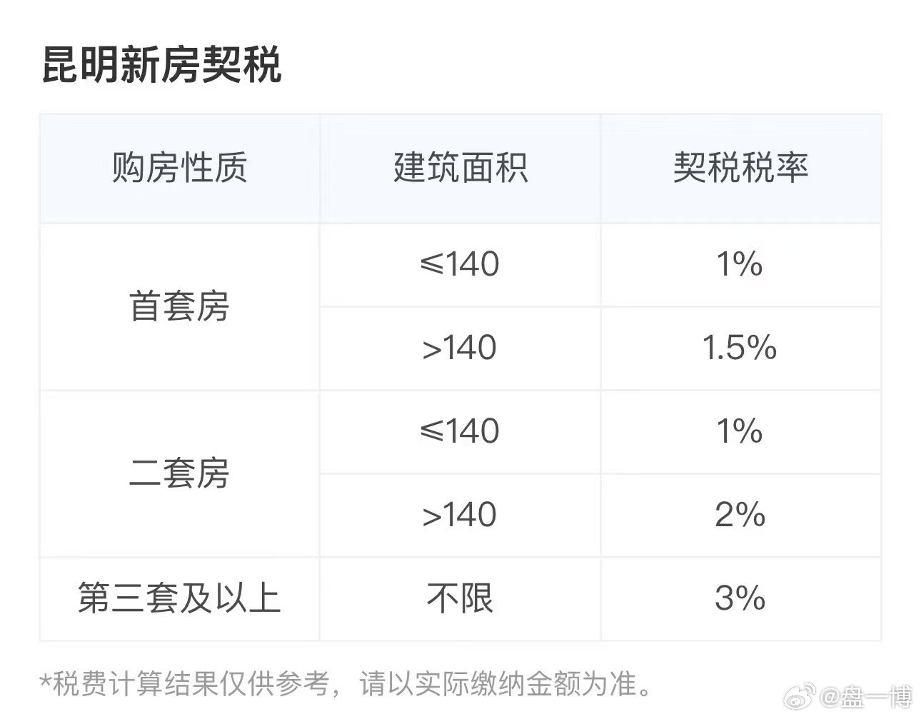 契税最新政策来了，影响与前景展望