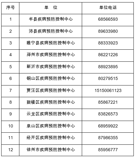 最新风险等级提示，了解风险，做好准备