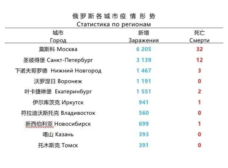 俄罗斯最新疫情信息及其影响