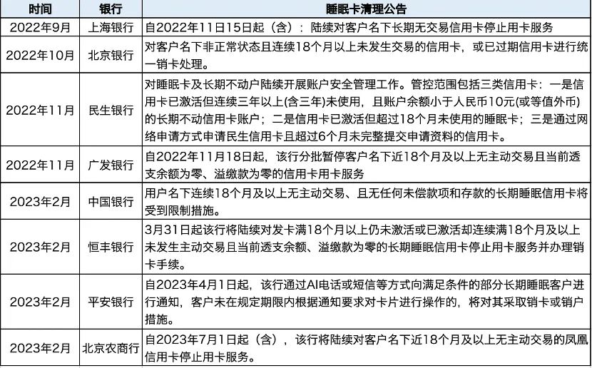 信用卡支付最新规定，重塑支付行业的规范与未来展望