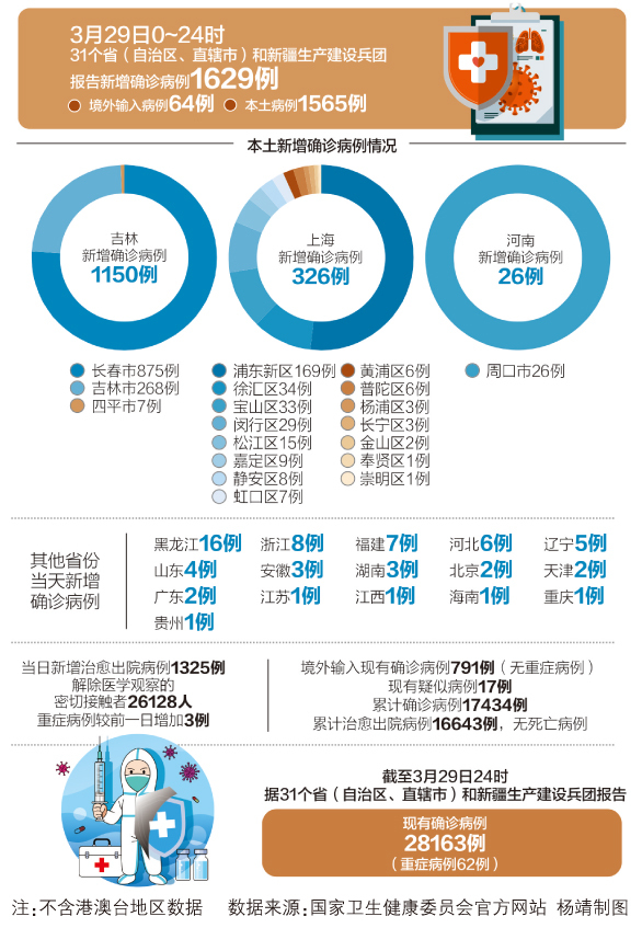 最新国内新增确诊病例分析