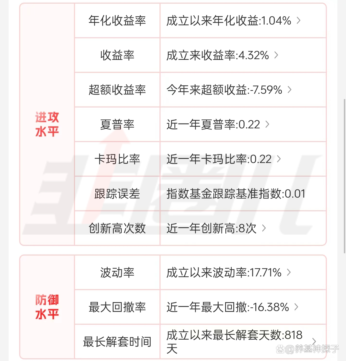 复基最新消息全面解析