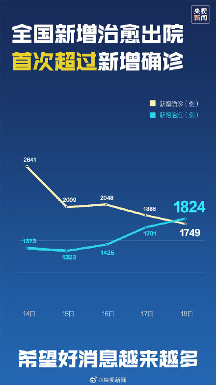 疫情最新数据全国概览（一号报告）