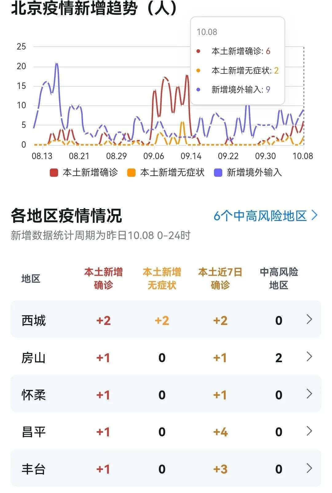 北京风险疫情最新情况分析