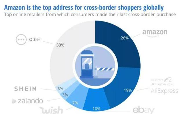 最新跨境电商平台汇总，全球商机一网打尽