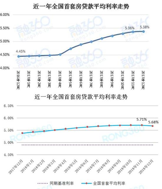 揭秘2019年最新贷款利率，变化、影响与展望