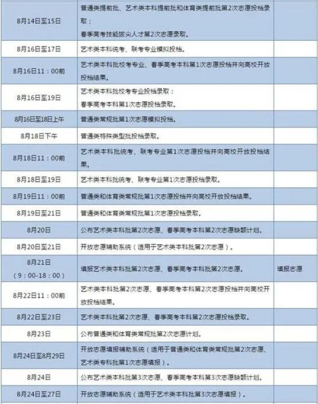 最新山东高考志愿填报指南