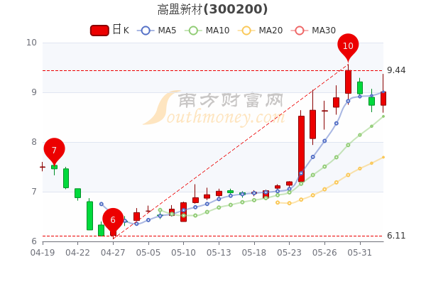 高盟新材最新状况，迈向更高的发展阶段