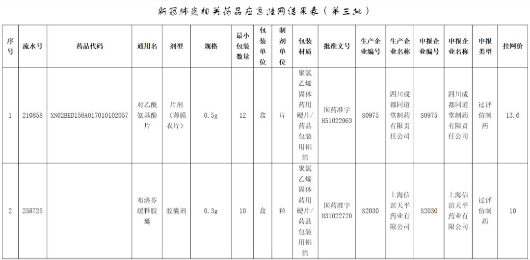 湖北省最新医保政策解析