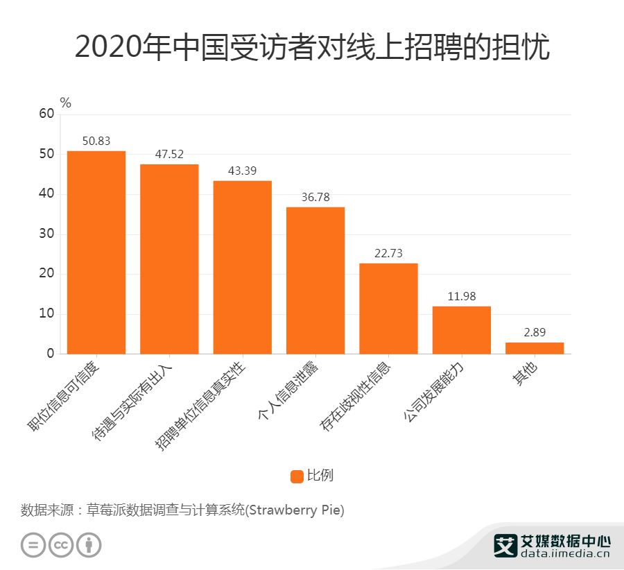 牡丹区最新招工信息及就业市场分析