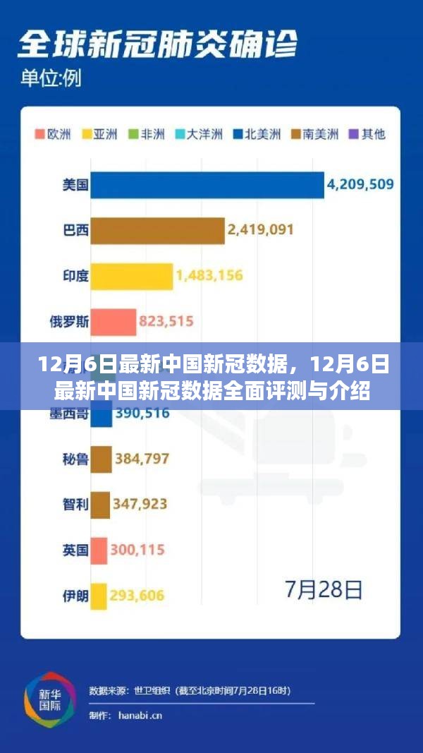 中国新肺炎疫情最新数据及其影响分析