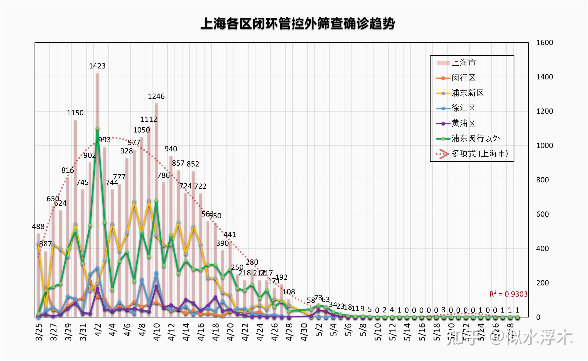 最新上海疫情在哪个区，深度解析与应对策略