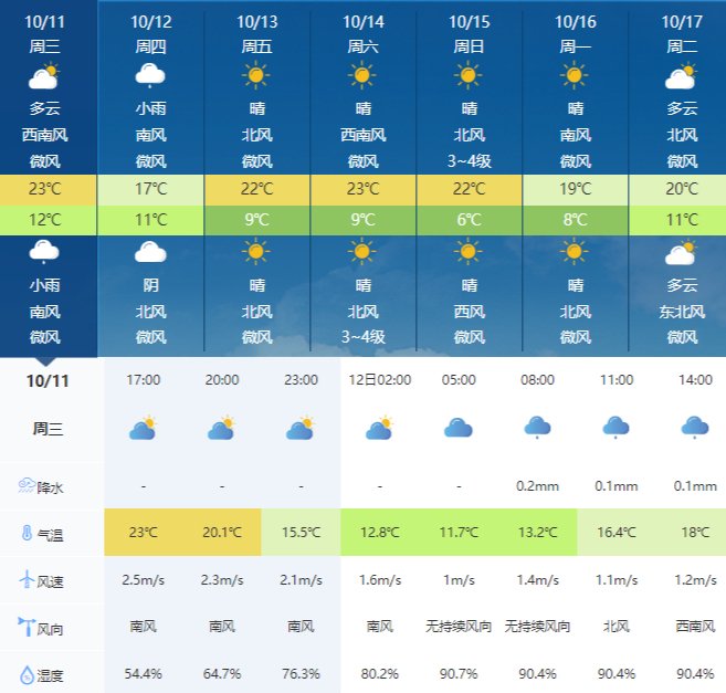 天气预报最新今天晚上