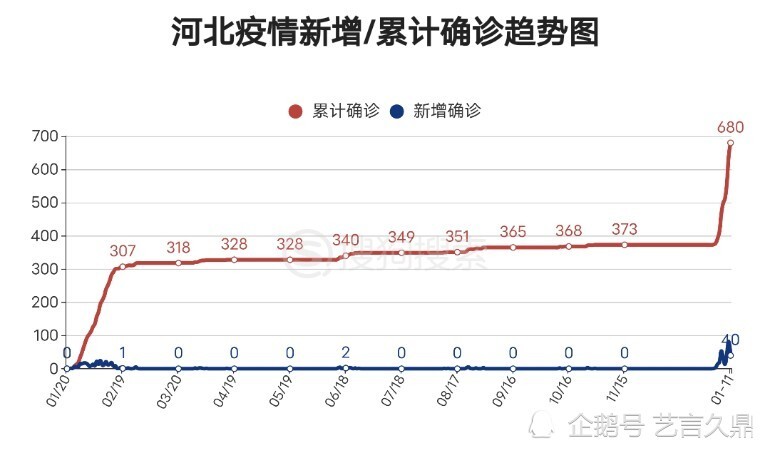 河北疫情最新情况与北京的影响