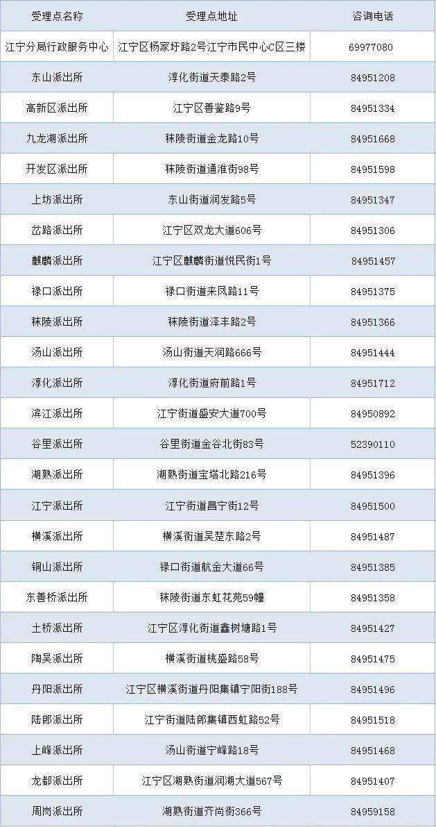 南京积分落户政策最新解读