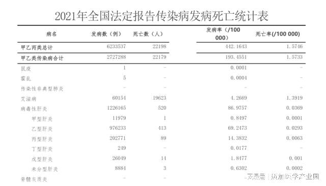 最新中国确诊病例分析