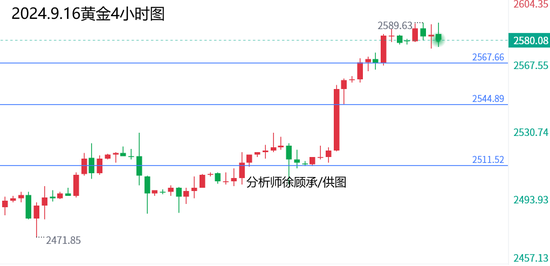 今日黄金行情最新价格，市场走势分析与预测