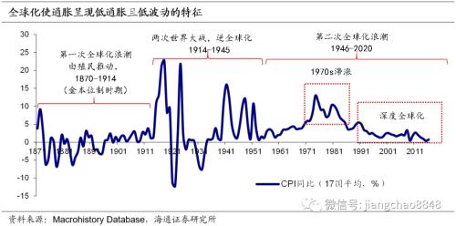 最新新冠疫情风险等级，全球与中国的现状和未来展望