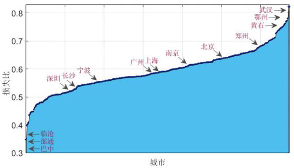 反弹新冠病毒疫情最新动态分析