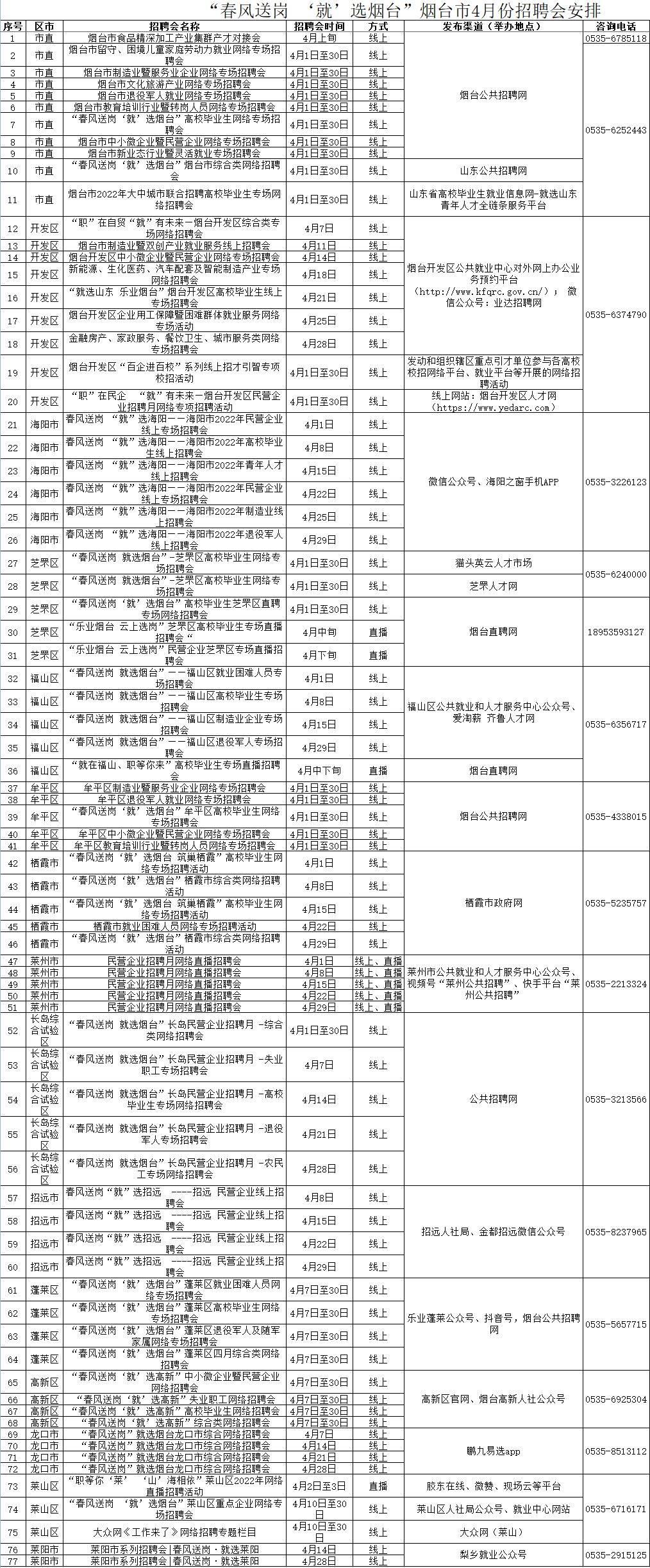 烟台最新招聘网——连接人才与企业的桥梁