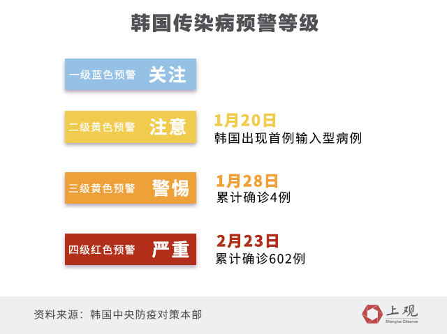 韩国最新确诊病例及其影响