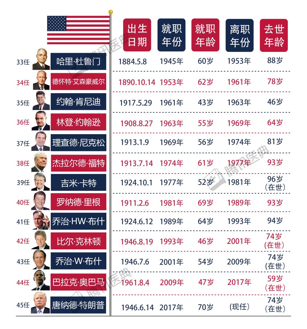 美国总统最新结果统计及其影响分析