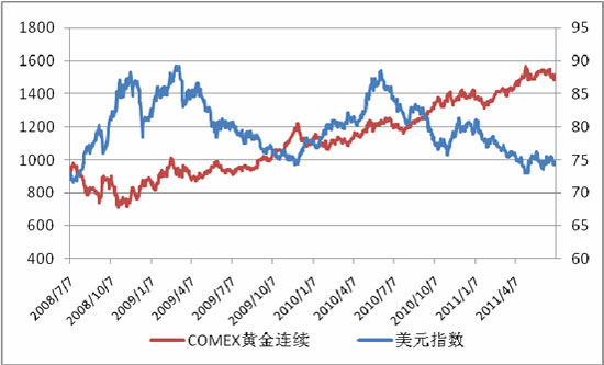 今日金价实时价格最新，市场走势与影响因素分析