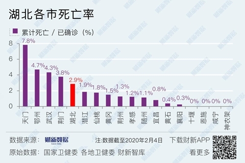 美国新冠疫情最新数据报告及分析