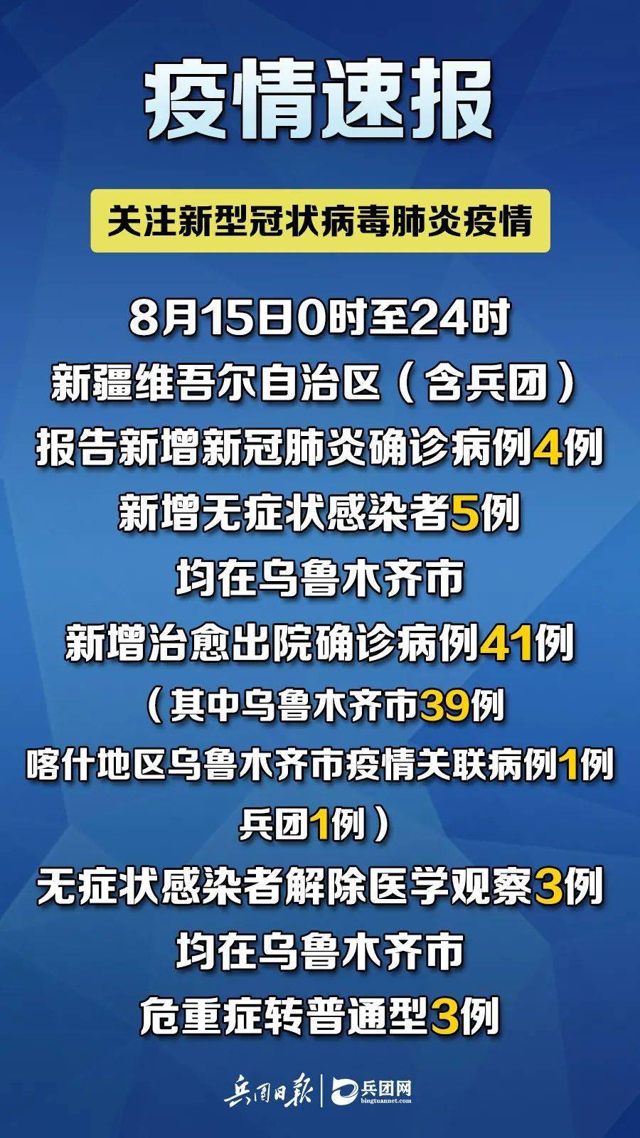 新疆新冠肺炎最新状况