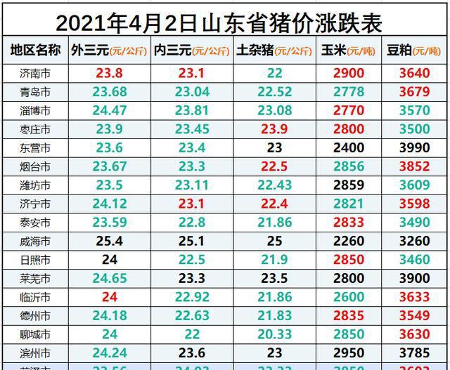 今日猪价最新行情价格分析