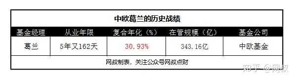 葛兰新基金最新信息解析