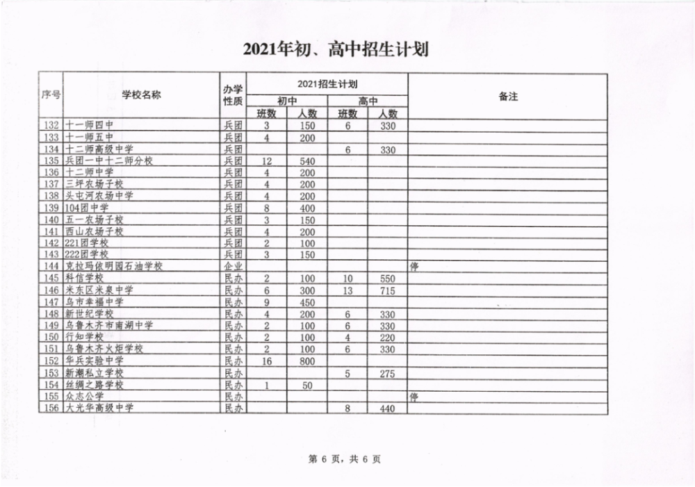 新疆疫情最新通报表全国